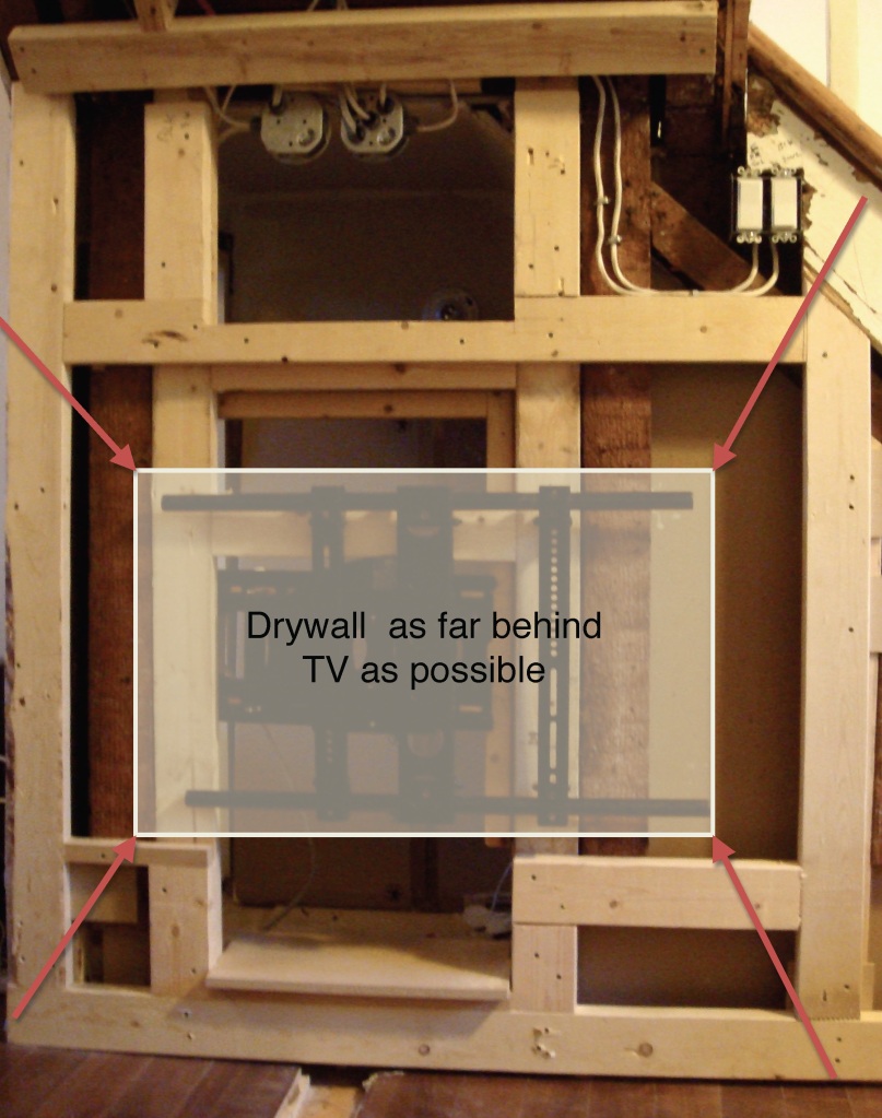 drywall behind TV